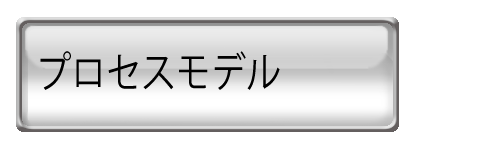 流通業プロセスモデル考察